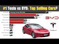 Tesla vs BYD: Top Selling Cars (2012–2026) ⚡ EV War Begins!
