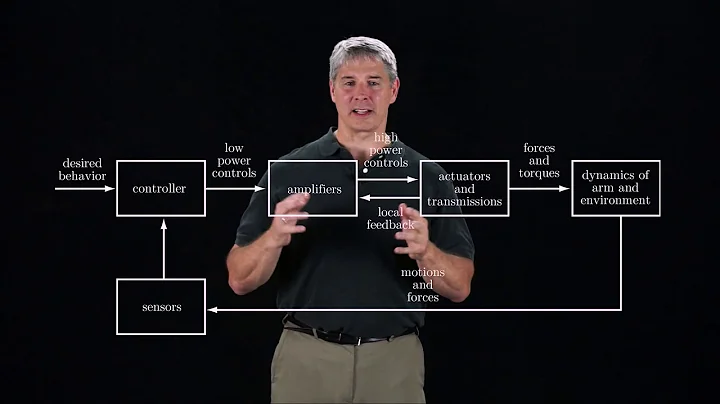 Modern Robotics, Chapter 11.1:  Control System Overview
