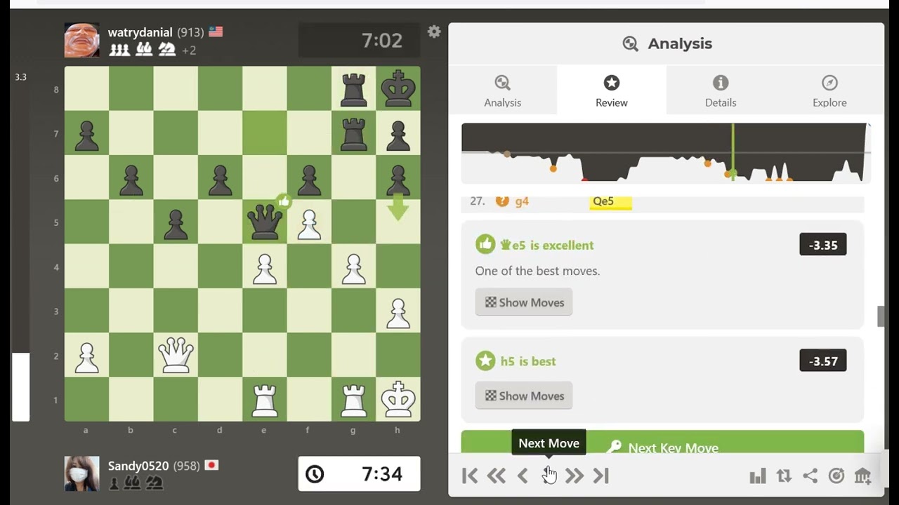 Scotch Game: Scotch Gambit, Haxo, Sarratt Variation