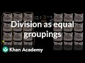 Division as equal groupings