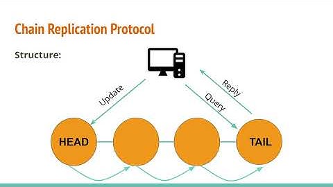 Chain Replication Presentation