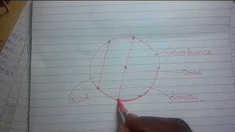 Math  Circle Properties  Tutorial 1