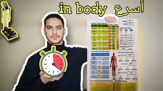 اسرع طريقه لقراءة الأنبدي (in body) screenshot 5