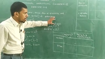 Class 12 | Unit – 5 | Two Dimensional Analytical Geometry – II | Exercise :5.2 : Qn.No : 4(v)
