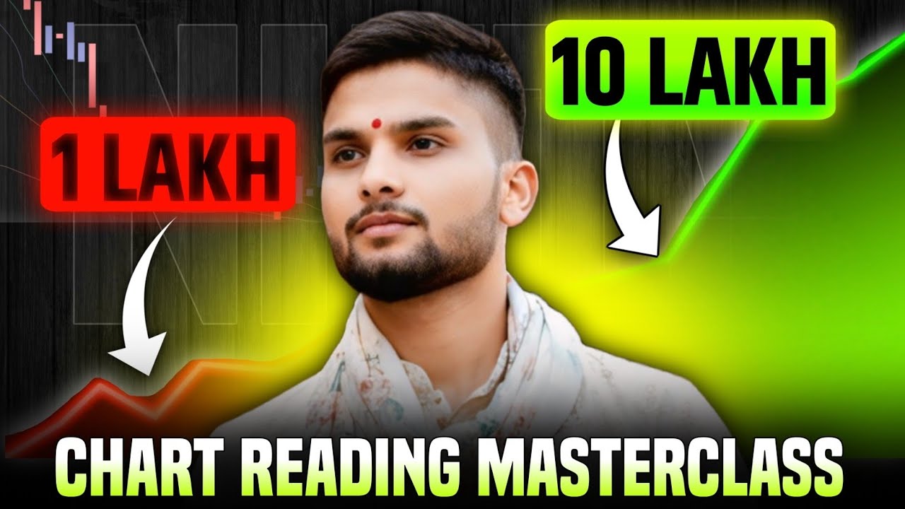 EP-7 || 15min Analysis + 1min Entry = Sniper Entry Trading Strategy! 🎯