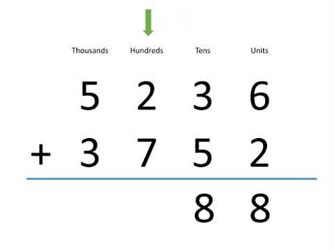 Addition using a vertical algorithm | Addition and Subtraction | Year 4
