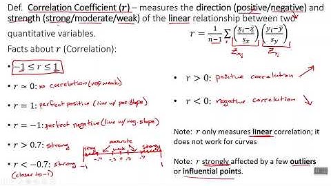 4 1b Correlation Coefficient and Calculator Scatterplots