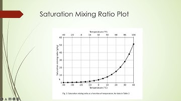 METR 1014 Lab 6 Intro Video