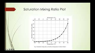 METR 1014 Lab 6 Intro Video
