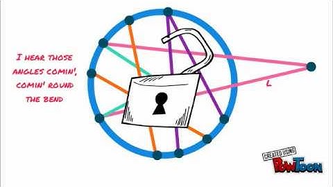 Central, Inscribed, Interior & Exterior Angles | Geometry Song "Johnny Cash - Folsom Prison Blues"