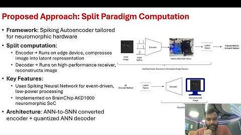 ICVGIP 2025 Paper ID 164 - SPIKECODE: Spiking Autoencoder Framework for Lossy Image Compression