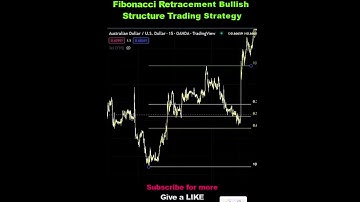 Fibonacci Retracement Bullish Price Action Structure Trading Strategy