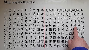 E2.2.1. Functional Skills Maths Entry 2: Read numbers up to 200
