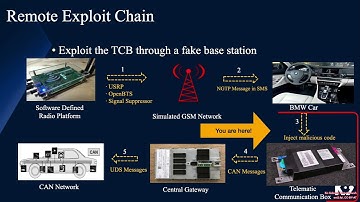 Vulns1001 02 Stack Buffer Overflow CVE-2018-9318🅱️Ⓜ️🅦2️⃣ 01 Background ACID Flow