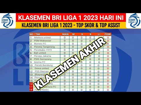 KLASEMEN AKHIR BRI liga 1 2023 hari ini - TOP SKOR DAN TOP ASSIST BRI liga1 2023 hari ini