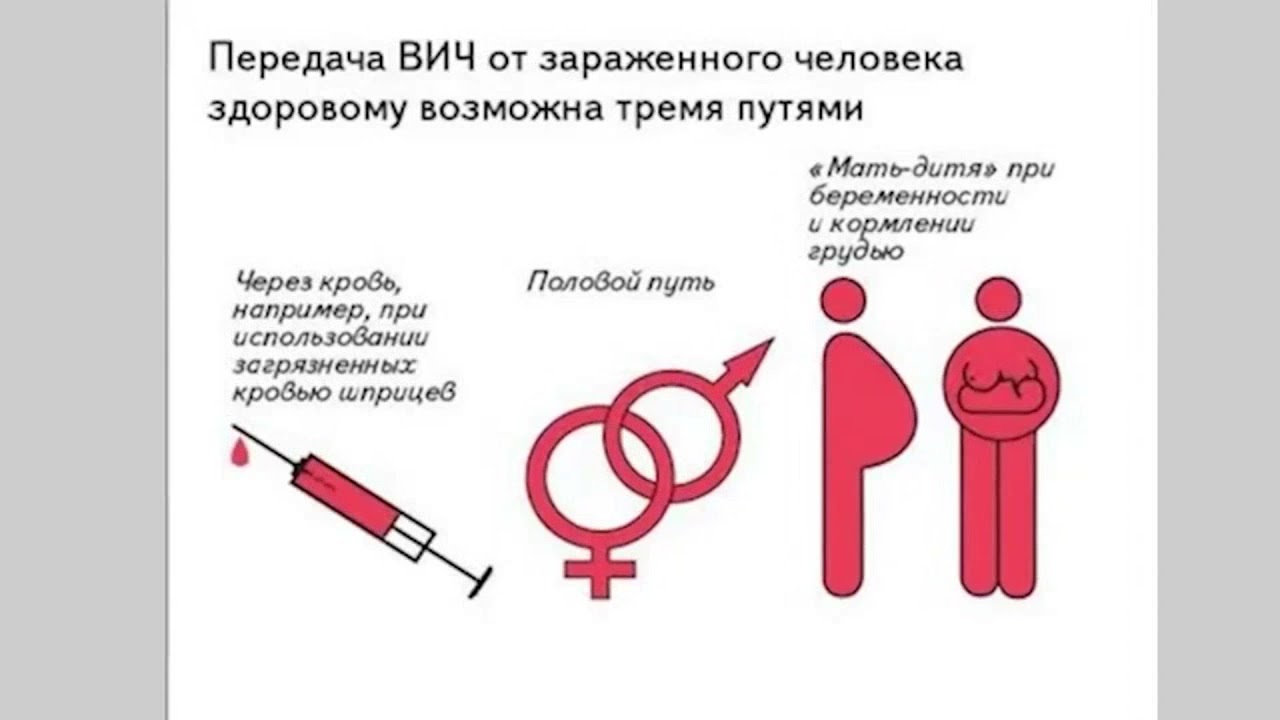 Молдова Знакомства С Девушкой Болезнью Вич Инфекцией