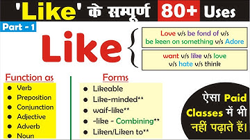 Complete Uses of "LIKE" in English Grammar | Part - 1 | @UphaarClasses