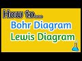 Atomic Models and Diagrams Quiz