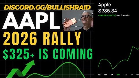 Why AAPL Stock Has HUGE Upside for 2026