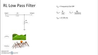 RL Low Pass Filter