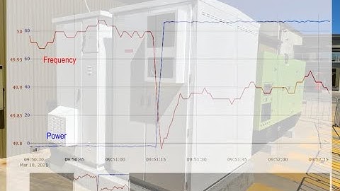 PowerCache Performing FCAS