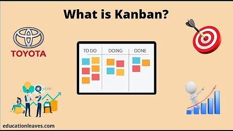 What is Kanban? | Principles & Benefits of Kanban.