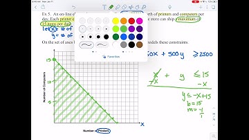 Systems of inequalities graphically -in context