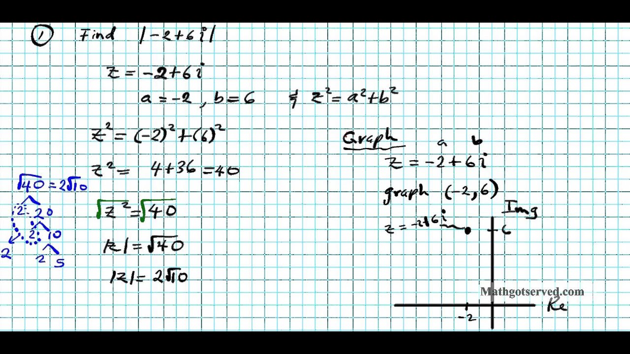 absolute-value-complex-numbers-al2-algebra-2-abs1-youtube