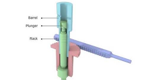 Fuel injection pump animation