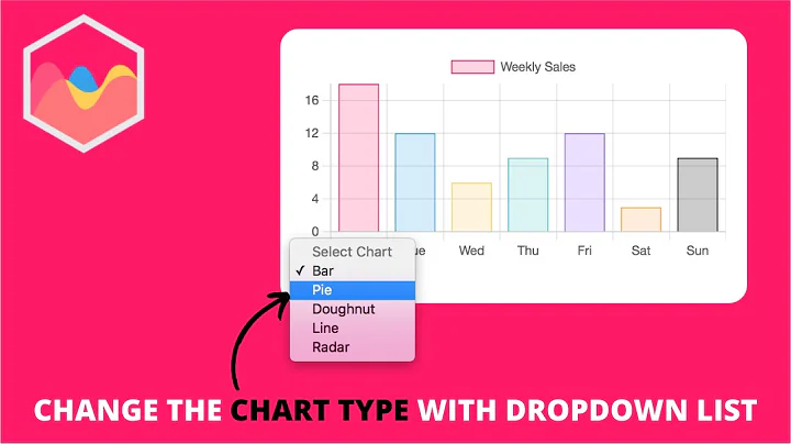 How to Change the Chart Type with a Dropdown List in Chart js