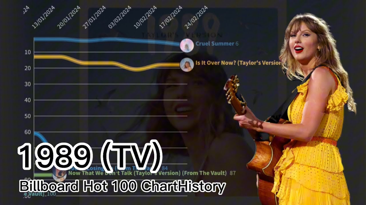 Taylor Swift | 1989 (Taylor’s Version) Billboard Hot 100 Chart History ...