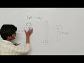 Science funny concept😂😂 | Mirror | class 10th science | part 2