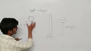 Science funny concept😂😂 | Mirror | class 10th science | part 2