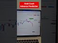 Gold Crash | Advance Prediction