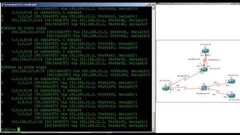 Configure EIGRP Routing Protocol on Cisco routers