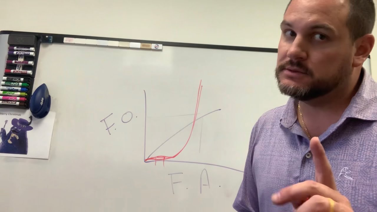 The REAL F Around and Find Out Graph - YouTube