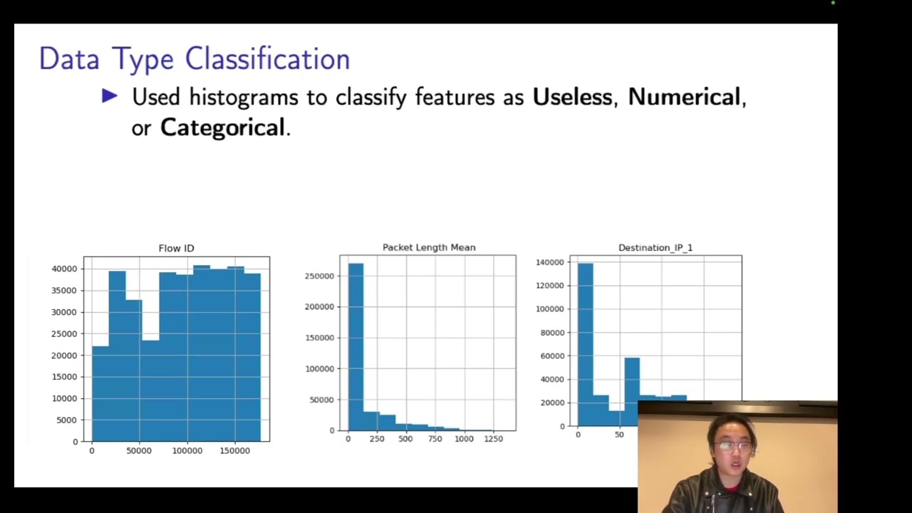 DSCC 240 Android Malware Detection