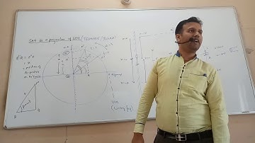SHM - SHM as a projection of Uniform Circular Motion (UCM) part I
