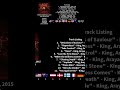 Repentless - Slayer in Under 20 Seconds!?