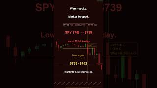 The Olympus Council Called the FOMC Drop | SPY $756 → Targets Hit 🏛️