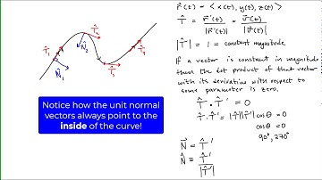 Defining the Principal Unit Normal Vector