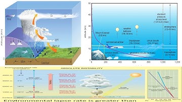Temperature Inversion: Why Does Cold Air Get Trapped?