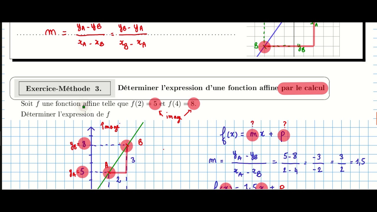 2nde Cours Fonction Affine - Partie 3: Déterminer graphiquement l