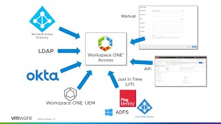vmware workspace one access: user admin - feature walk-through