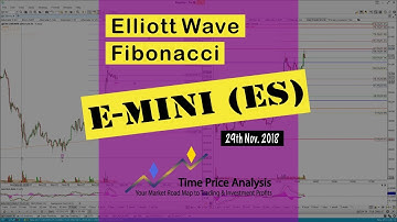 Pre-Open Analysis Part 1 - 29th Nov. 2018 - E-Mini S&P 500 (ES) Setups, Elliott Wave, Fibonacci