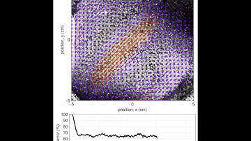 Feedback Control of Magnetohydrodynamic Flow Using Data-Driven Methods: Experiment #2