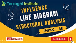 INFLUENCE LINE DIAGRAM  PART 1 | TNPSC AE 2023 | Government Job | Civil Engineering
