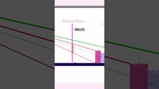 THE PICTURE PLANE will help you to UNDERSTAND perspective drawing