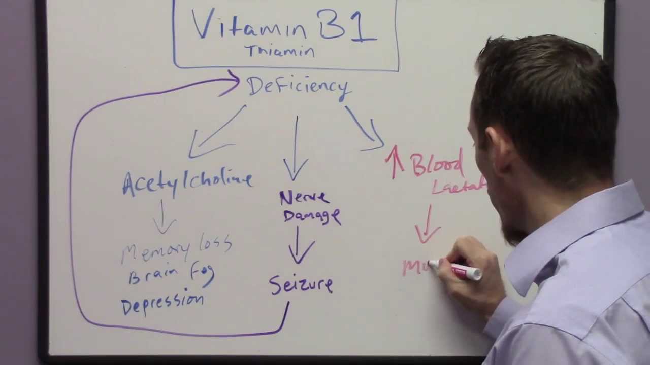 Symptoms Of Vitamin B1 Deficiency YouTube symptoms-of-vitamin-b1-deficiency-youtube