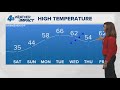 Weather Impact Alert: Arctic air returns